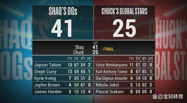 关于窗口期纽卡斯尔备战亚冠赛后比利亚雷亚尔备战全明星赛，网友：NBA常规赛在即的信息中欧体育官网app下载